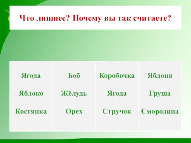 Что лишнее? Почему вы так считаете?