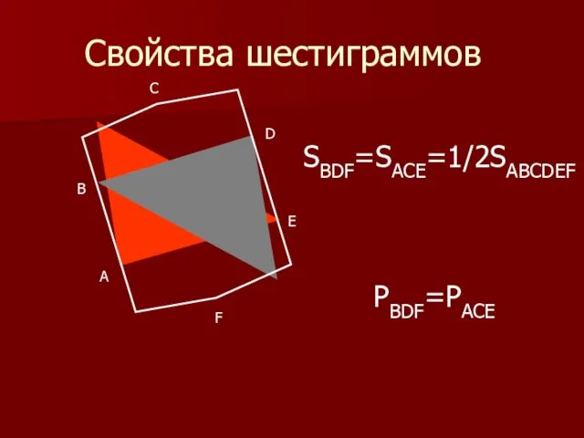 Свойства шестиграммов A B C D F E SBDF=SACE=1/2SABCDEF PBDF=PACE