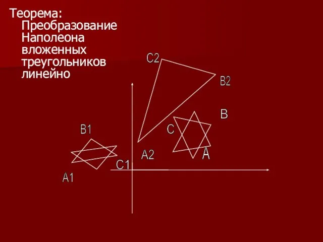 Теорема: Преобразование Наполеона вложенных треугольников линейно А2 А B C А1 B1 C1 C2 B2