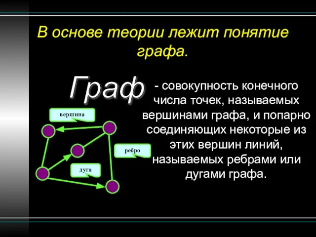 В основе теории лежит понятие графа. - совокупность конечного числа точек,