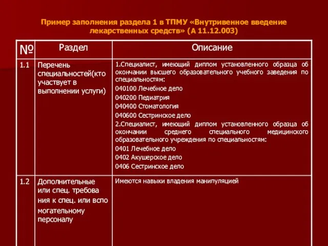 Пример заполнения раздела 1 в ТПМУ «Внутривенное введение лекарственных средств» (А 11.12.003)