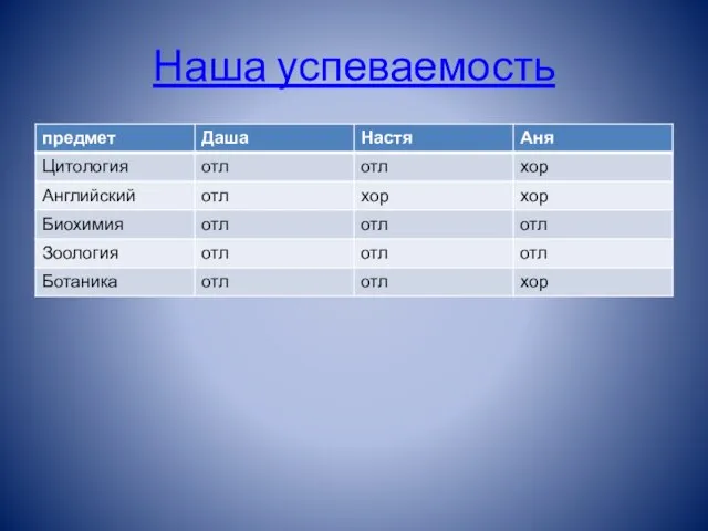 Наша успеваемость