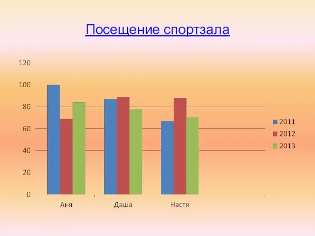 Посещение спортзала