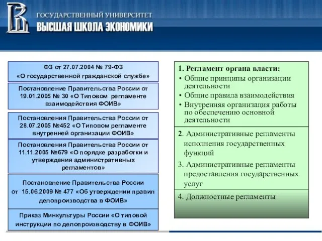 ФЗ от 27.07.2004 № 79-ФЗ «О государственной гражданской службе» Постановление Правительства