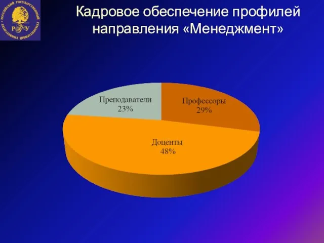 Кадровое обеспечение профилей направления «Менеджмент»