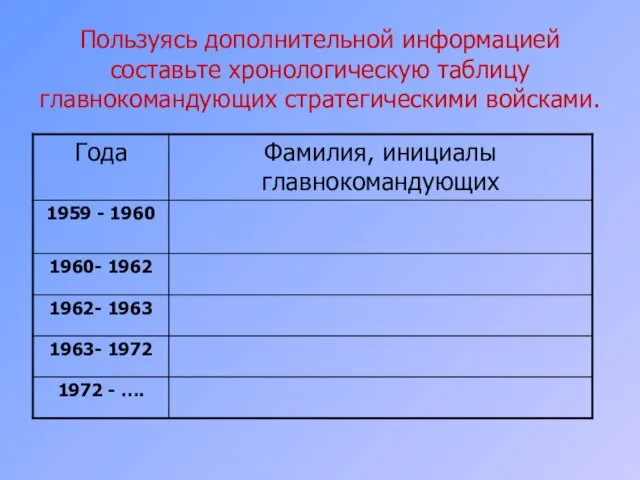 Пользуясь дополнительной информацией составьте хронологическую таблицу главнокомандующих стратегическими войсками.