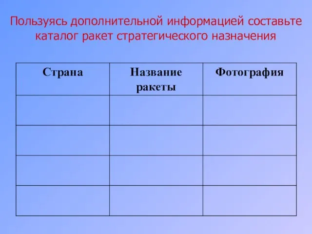 Пользуясь дополнительной информацией составьте каталог ракет стратегического назначения