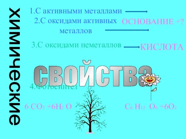 химические свойства 1.С активными металлами 2.С оксидами активных металлов 4.Фотосинтез 6