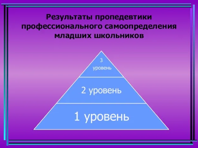 Результаты пропедевтики профессионального самоопределения младших школьников