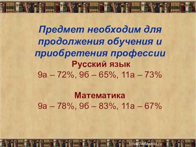 Предмет необходим для продолжения обучения и приобретения профессии Русский язык 9а