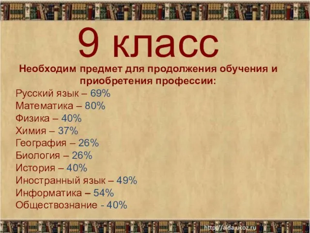 Необходим предмет для продолжения обучения и приобретения профессии: Русский язык –