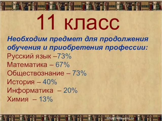 Необходим предмет для продолжения обучения и приобретения профессии: Русский язык –73%