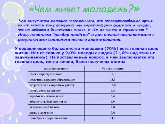 «Чем живёт молодёжь?» Чем живут наши молодые современники, как проводят свободное