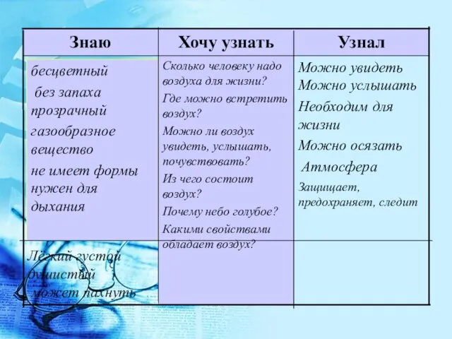 Можно увидеть Сколько человеку надо воздуха для жизни? Где можно встретить