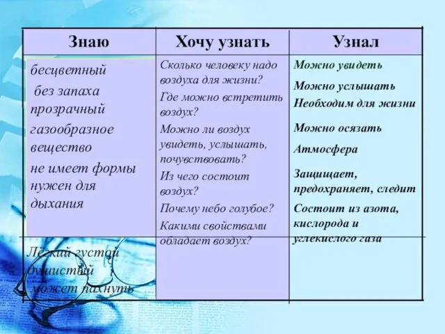 Можно увидеть Сколько человеку надо воздуха для жизни? Где можно встретить