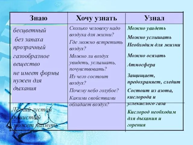 Можно увидеть Сколько человеку надо воздуха для жизни? Где можно встретить