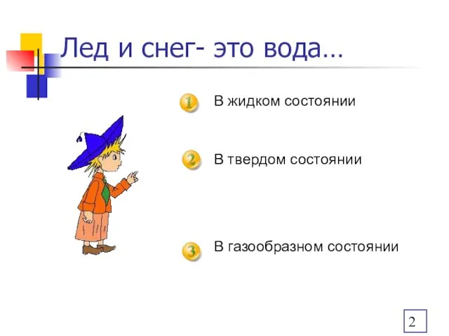 Лед и снег- это вода… В жидком состоянии В твердом состоянии В газообразном состоянии