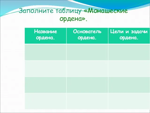 Заполните таблицу «Монашеские ордена».