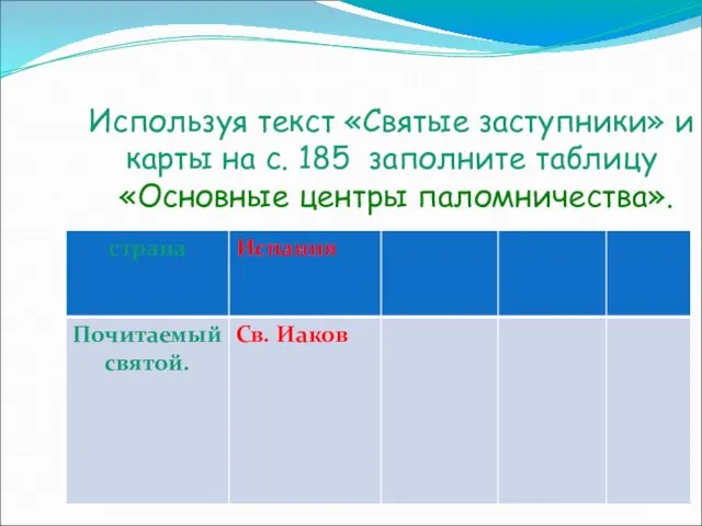 Используя текст «Святые заступники» и карты на с. 185 заполните таблицу «Основные центры паломничества».