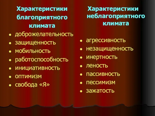 Характеристики благоприятного климата доброжелательность защищенность мобильность работоспособность инициативность оптимизм свобода «Я»