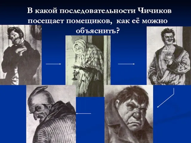 В какой последовательности Чичиков посещает помещиков, как её можно объяснить?