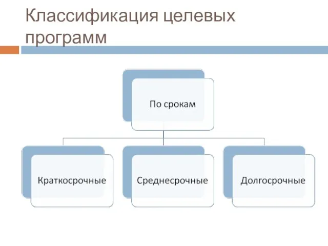 Классификация целевых программ