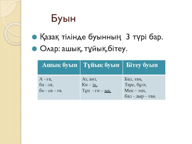 Буын Қазақ тілінде буынның 3 түрі бар. Олар: ашық, тұйық,бітеу.