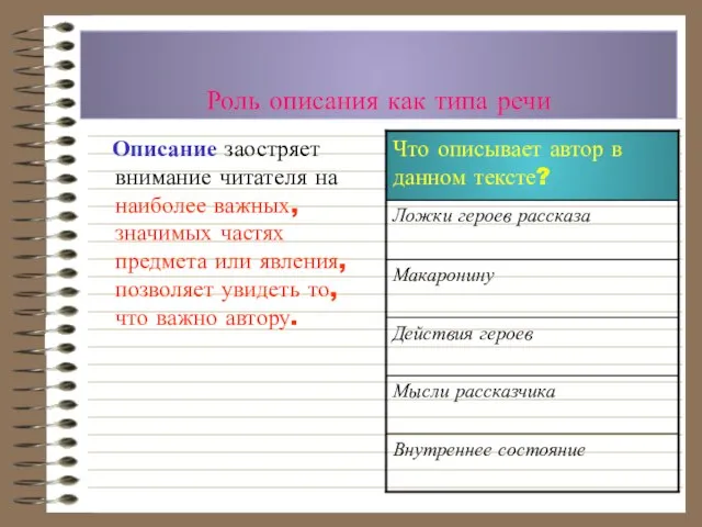 Роль описания как типа речи Описание заостряет внимание читателя на наиболее