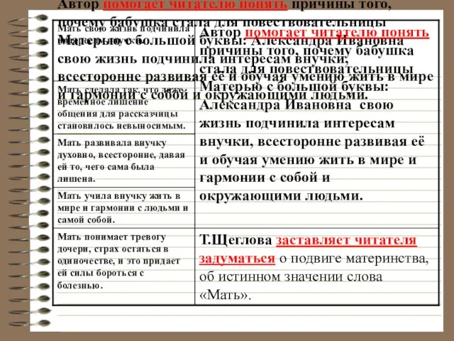 Автор помогает читателю понять причины того, почему бабушка стала для повествовательницы