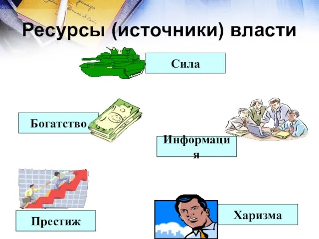 Ресурсы (источники) власти