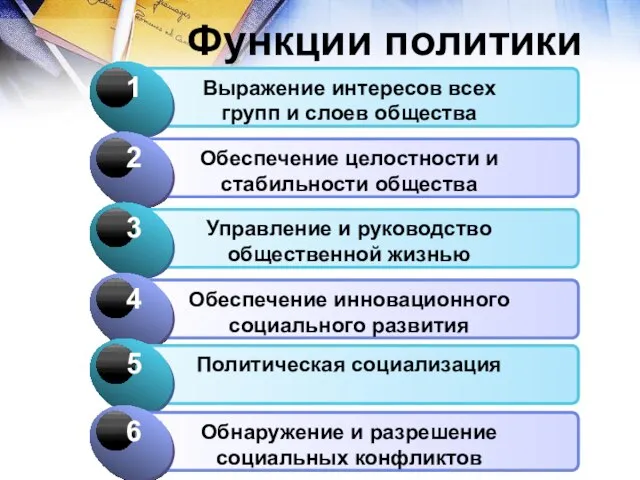 Функции политики