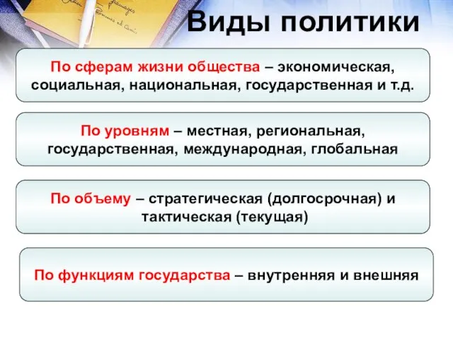 Виды политики По сферам жизни общества – экономическая, социальная, национальная, государственная