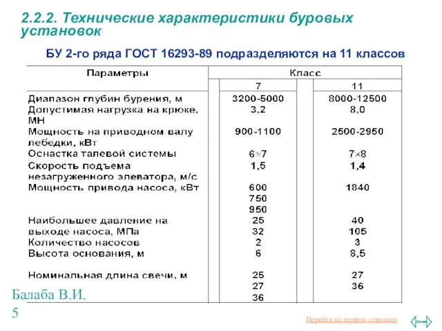 Балаба В.И. 2.2.2. Технические характеристики буровых установок БУ 2-го ряда ГОСТ 16293-89 подразделяются на 11 классов