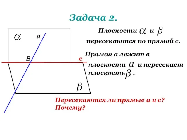 Задача 2. Плоскости и пересекаются по прямой с. Прямая а лежит