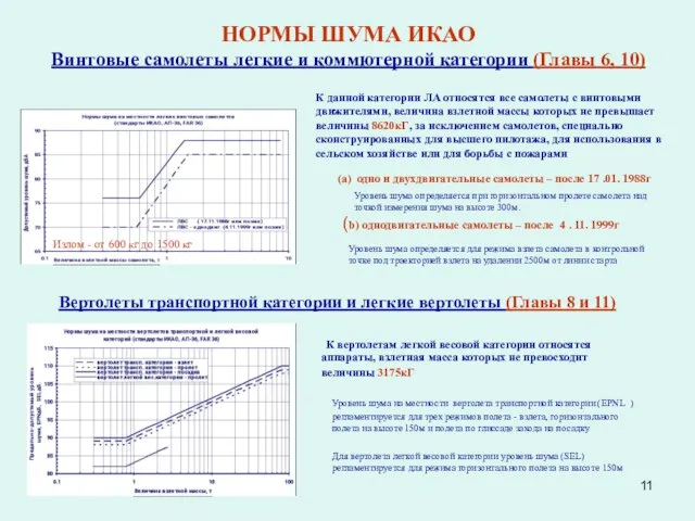 НОРМЫ ШУМА ИКАО Винтовые самолеты легкие и коммютерной категории (Главы 6,