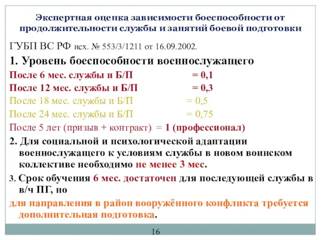 Экспертная оценка зависимости боеспособности от продолжительности службы и занятий боевой подготовки