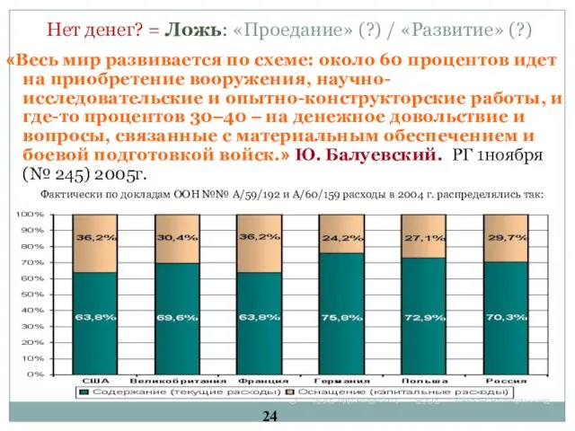 Нет денег? = Ложь: «Проедание» (?) / «Развитие» (?) «Весь мир