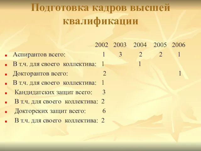 Подготовка кадров высшей квалификации 2002 2003 2004 2005 2006 Аспирантов всего: