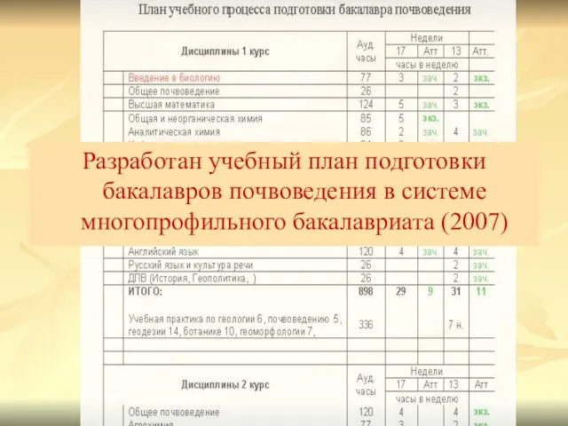 Разработан учебный план подготовки бакалавров почвоведения в системе многопрофильного бакалавриата (2007)