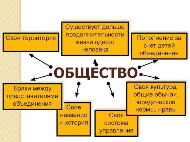 ОБЩЕСТВО Своя территория Существует дольше продолжительности жизни одного человека Пополнение за