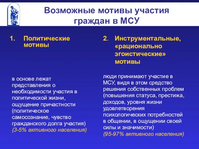 Возможные мотивы участия граждан в МСУ Политические мотивы в основе лежат