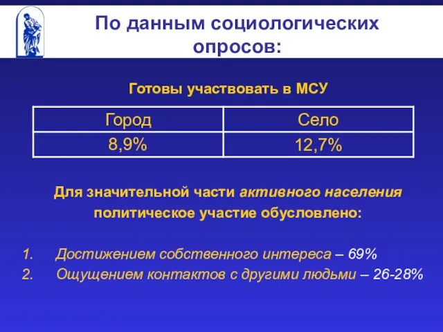 По данным социологических опросов: Готовы участвовать в МСУ Для значительной части