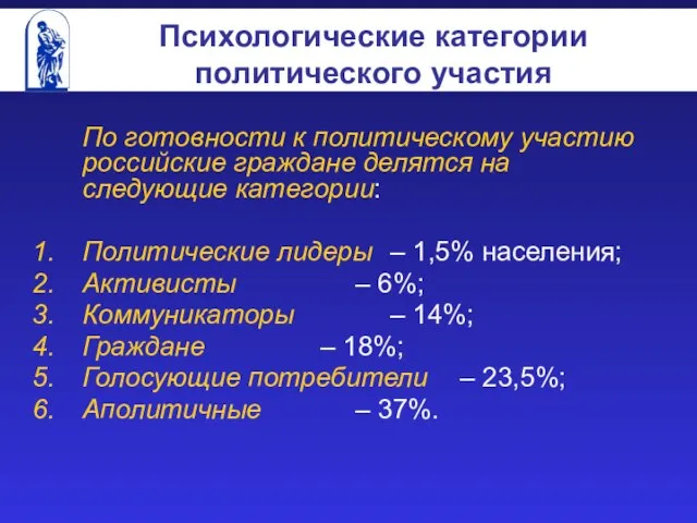 Психологические категории политического участия По готовности к политическому участию российские граждане