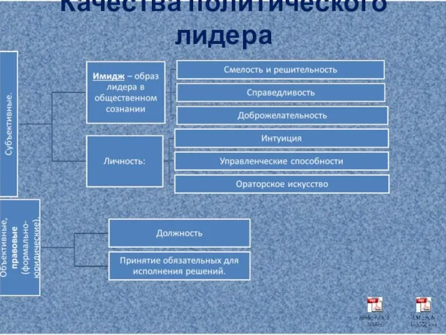 Качества политического лидера