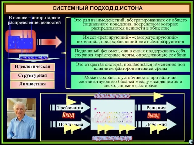 СИСТЕМНЫЙ ПОДХОД Д.ИСТОНА Это ряд взаимодействий, абстрагированных от общего социального поведения,