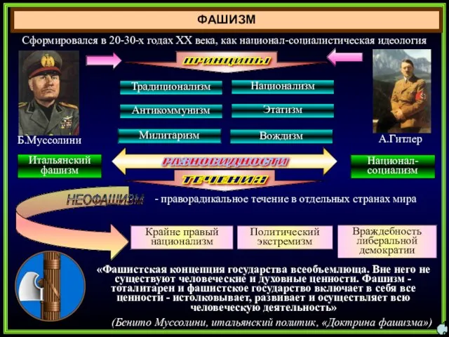 ФАШИЗМ 10 Сформировался в 20-30-х годах ХХ века, как национал-социалистическая идеология