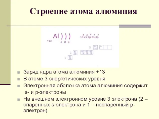 Строение атома алюминия Заряд ядра атома алюминия +13 В атоме 3