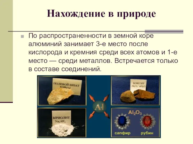 Нахождение в природе По распространенности в земной коре алюминий занимает 3-е