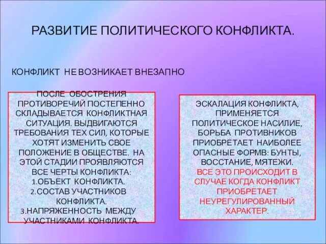 РАЗВИТИЕ ПОЛИТИЧЕСКОГО КОНФЛИКТА. КОНФЛИКТ НЕ ВОЗНИКАЕТ ВНЕЗАПНО ПОСЛЕ ОБОСТРЕНИЯ ПРОТИВОРЕЧИЙ ПОСТЕПЕННО