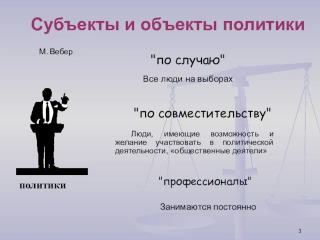 Субъекты и объекты политики Все люди на выборах Люди, имеющие возможность